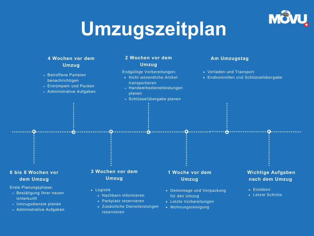 Tipps und Checkliste für Ihren Umzug